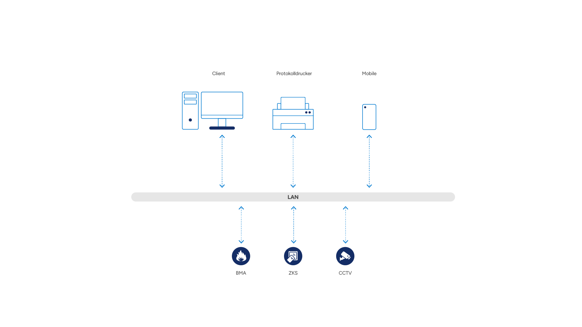 WinGuard_Systemskizze_Basic_DE