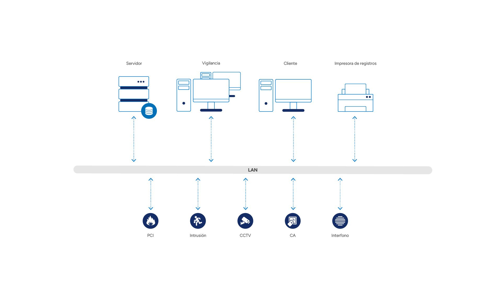 250929_SystemSkizze_ES_WG_Basic WinGuard_Systemskizze_Basic_DE