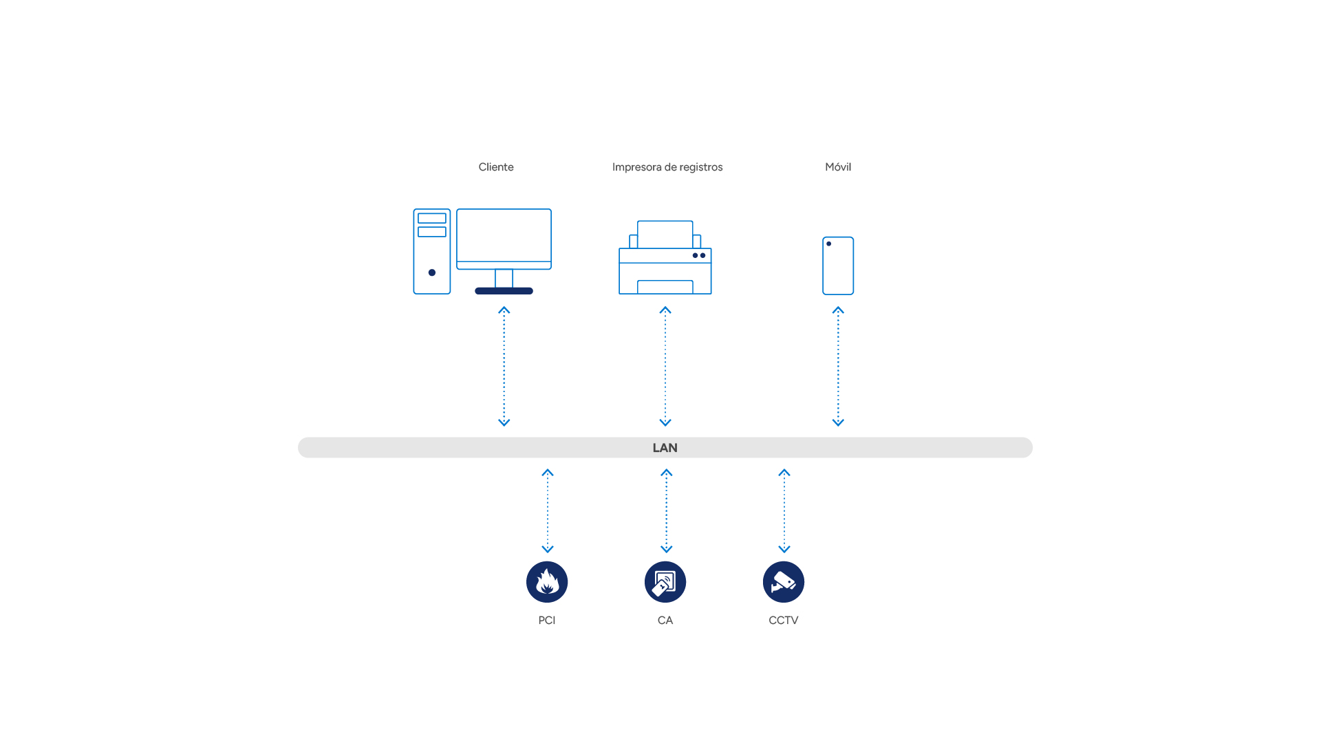 WinGuard_Systemskizze_Basic_DE
