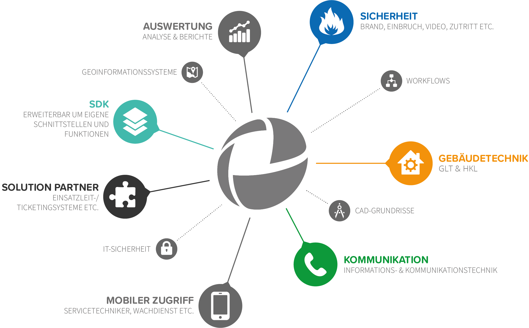 Mindmap_DE_2022_exp 980×595