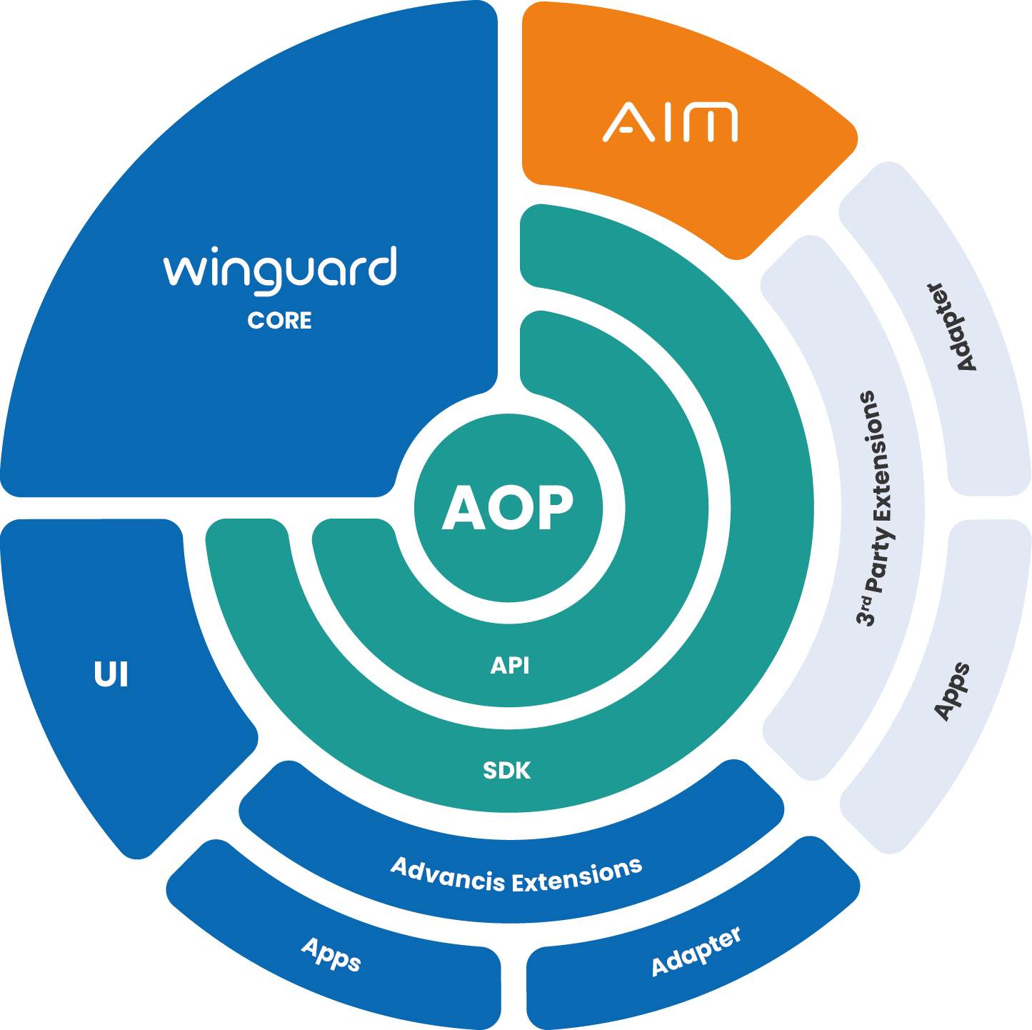 AOP_Grafik Rectangle