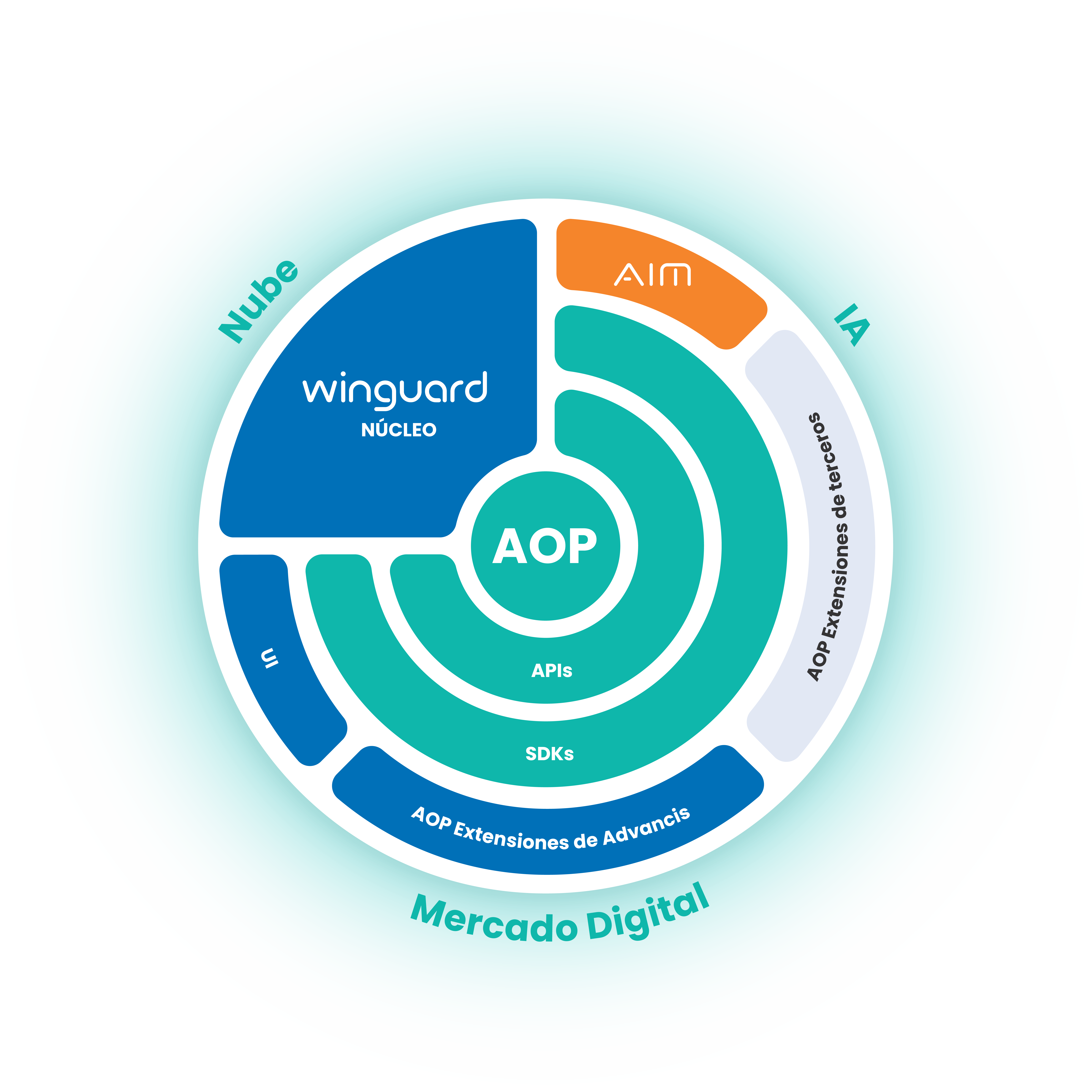 AOP-Infografik_2026_ES Rectángulo