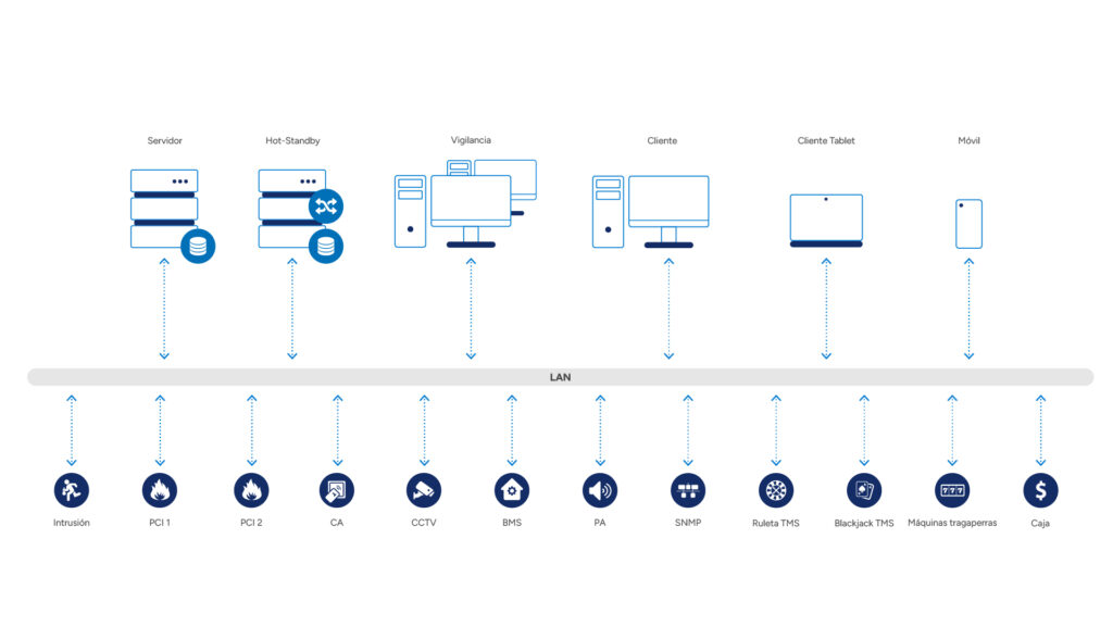 System architecture for energy operators: server, hot-standby, surveillance, client, video wall and mobile workstations connected over LAN; integrated subsystems include fire alarm (FAS), intrusion (IDS), CCTV, access control (AC), radio, public address (PA), perimeter and IoT