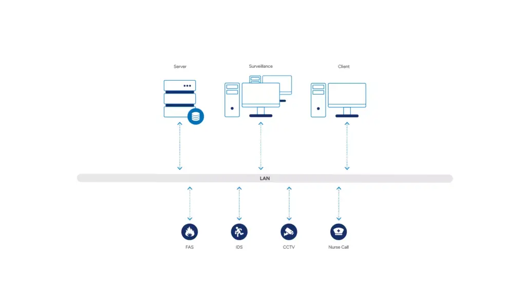 System architecture of the Henkel control centre in Düsseldorf.
