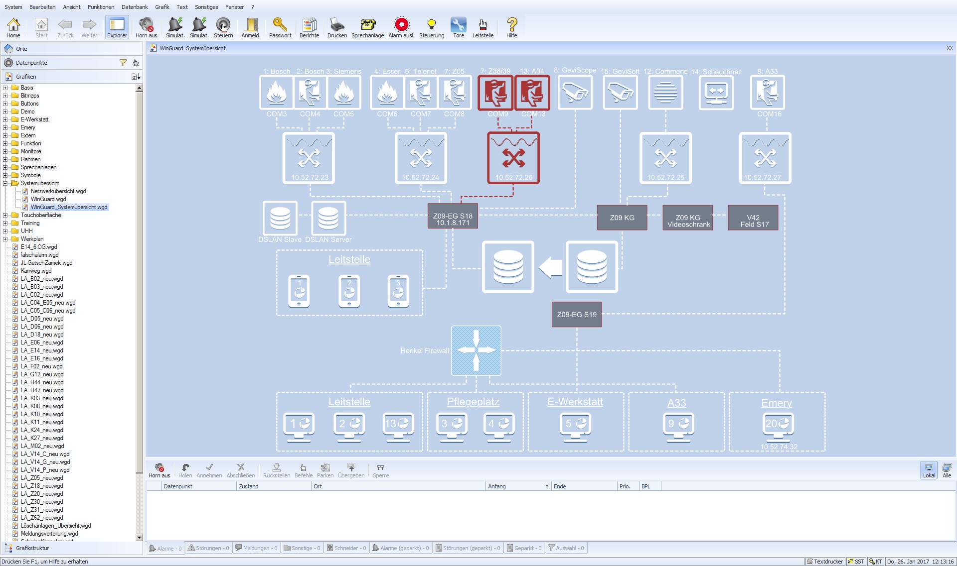 WinGuard infrastructure view at the Henkel site: a schematic of servers, network nodes and connected workstations, with one failed element marked in red.